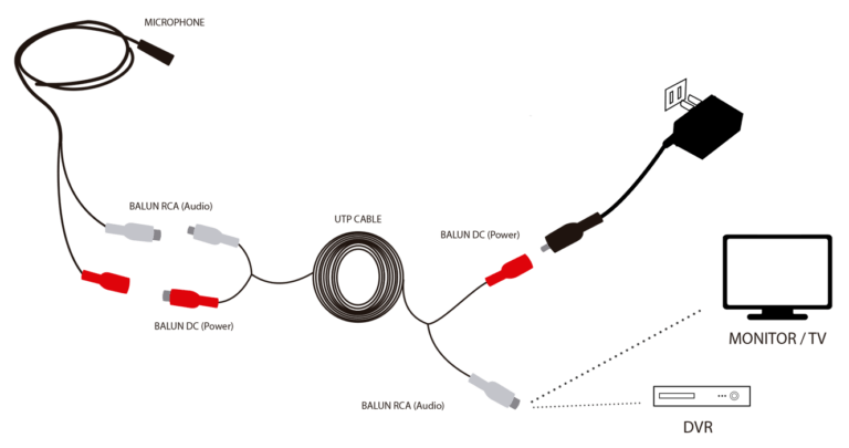 High Sensitivity Active Microphone